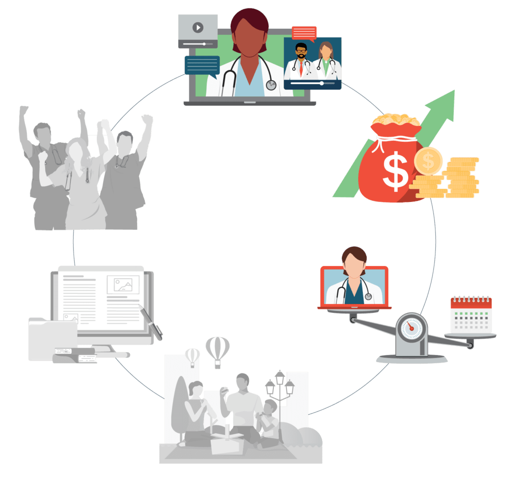 An infographic showing a circular flow of healthcare elements, including a doctor on a video call, a money bag with an upward arrow, a medical balance scale, and other healthcare-related icons, with some icons in full color and others faded out