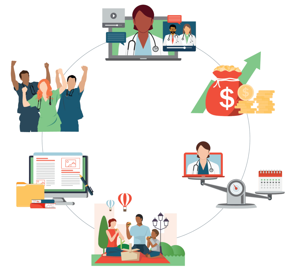 An infographic depicting various aspects of healthcare, including a doctor on a video call, a money bag with a rising arrow, a medical balance scale, a family enjoying time together, medical records, and a group of healthcare professionals celebrating success