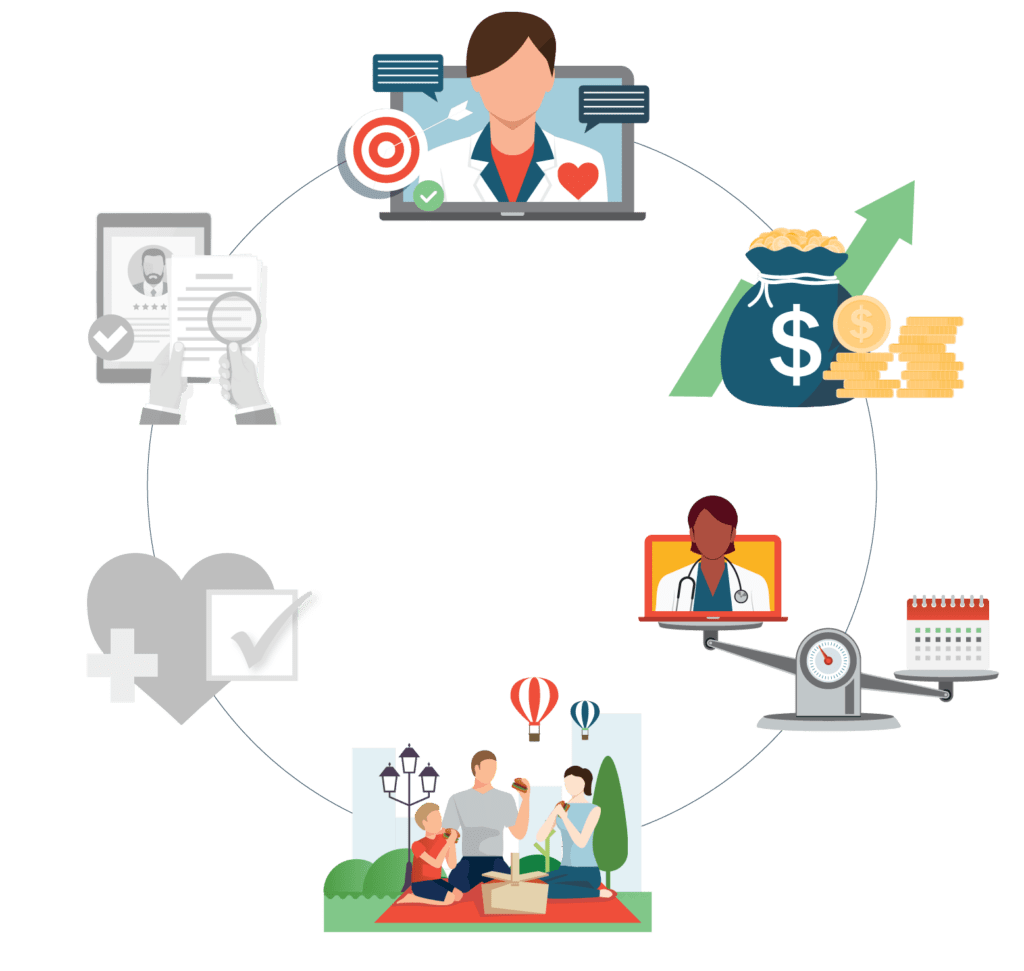 Circular infographic showing healthcare process with elements like doctors, finances, and families