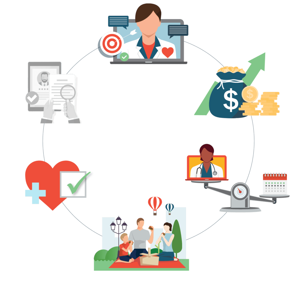 Circular infographic showing healthcare process with elements like doctors, finances, and families