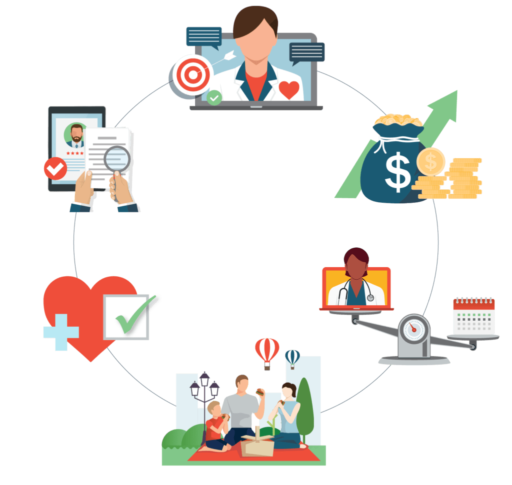 Circular infographic showing healthcare process with elements like doctors, finances, and families